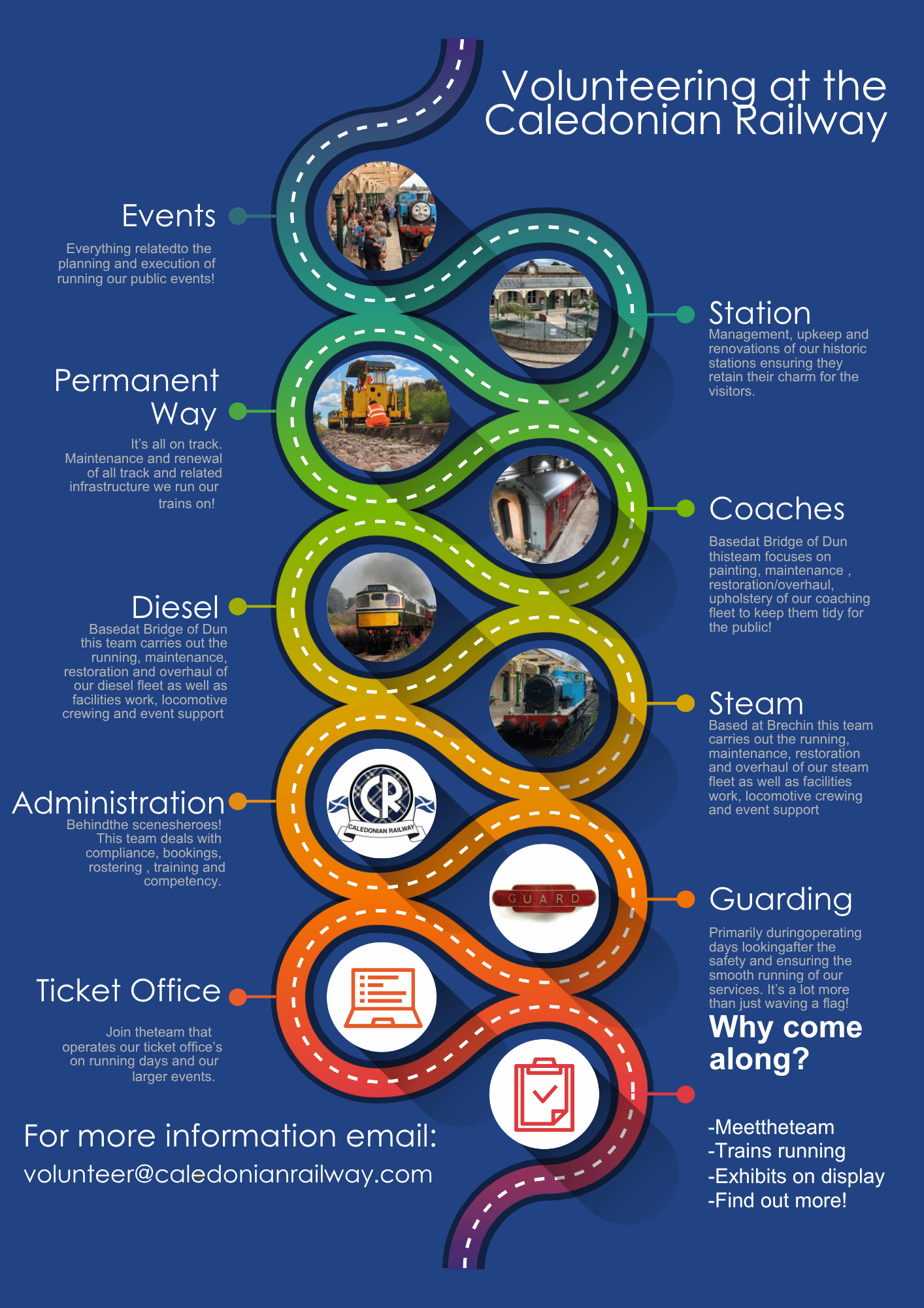 A colorful infographic illustrating the Caledonian Railway volunteering team. It shows a winding pathway with icons and photos representing different department functions such as events, station management, train maintenance, diesel and steam locomotive operation, ticket office, guarding, and administration. Each section includes a brief description of the team's responsibilities and contact information for volunteer inquiries.
