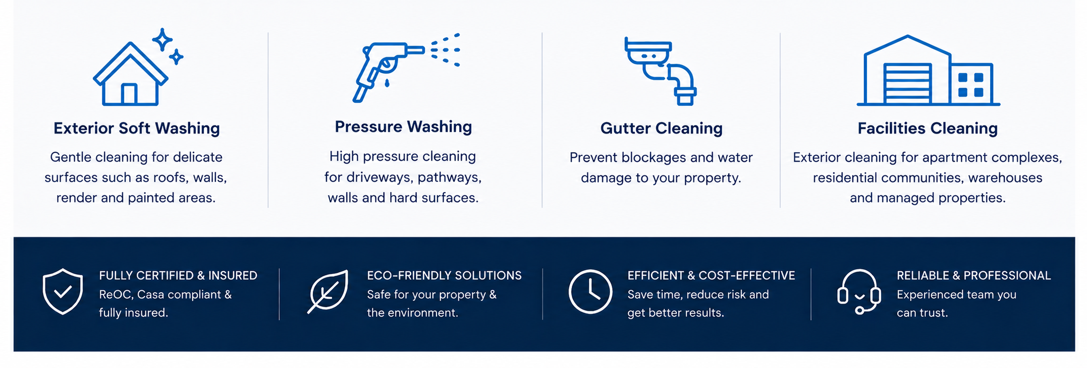 Exterior cleaning services by Drone Jet Services including soft washing, pressure washing, gutter cleaning and facilities exterior cleaning.