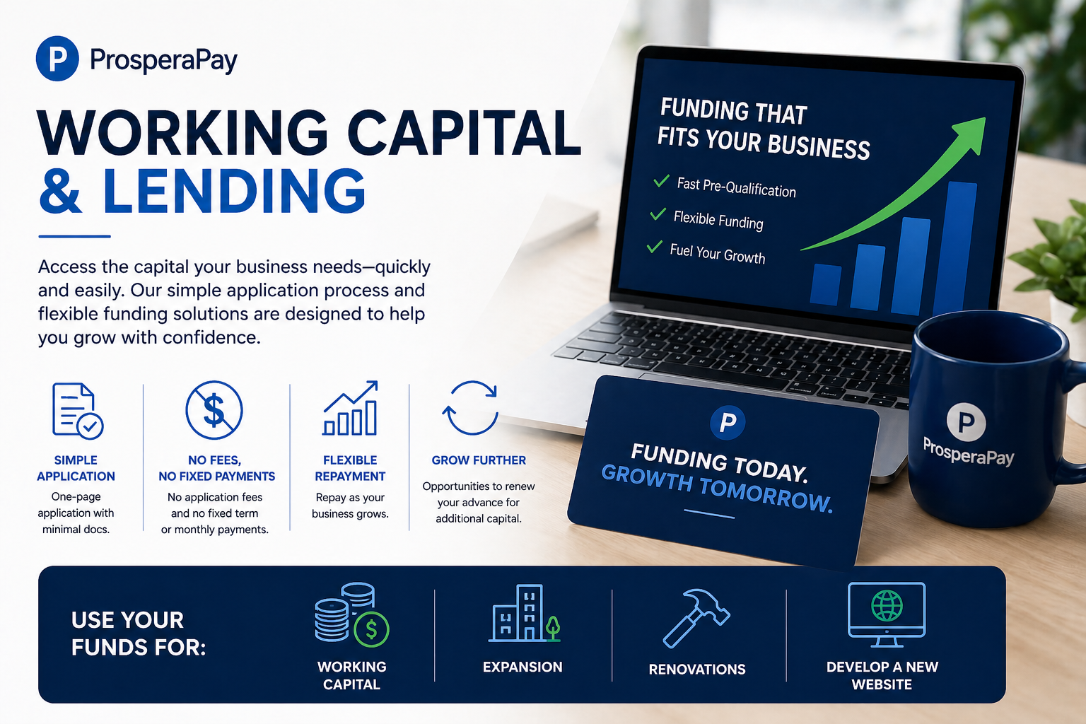ProsperaPay flyer promoting working capital and lending services with icons, a laptop showing a growth chart, a card with the slogan "Funding Today. Growth Tomorrow," a ProsperaPay mug, and text highlighting application benefits and fund usage options.