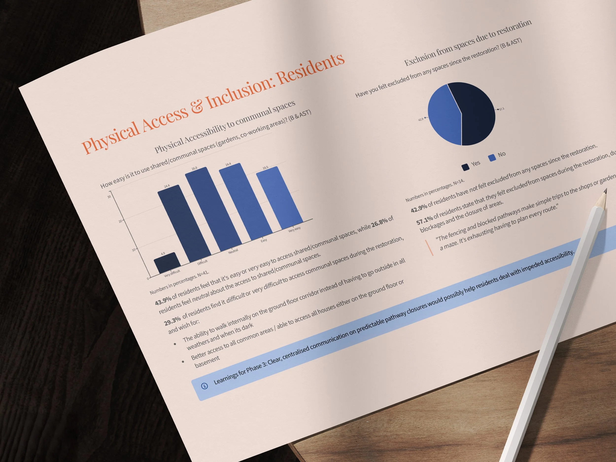 Research report with charts and notes