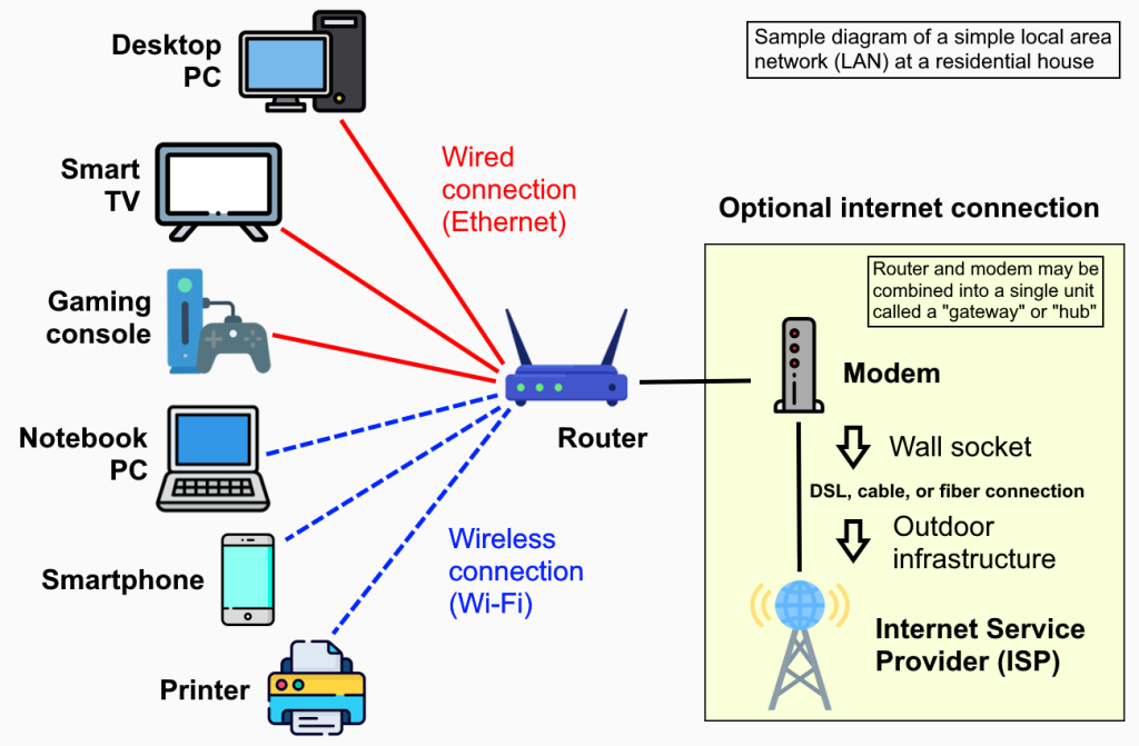 Wi Fi Ağı Kurulumu
