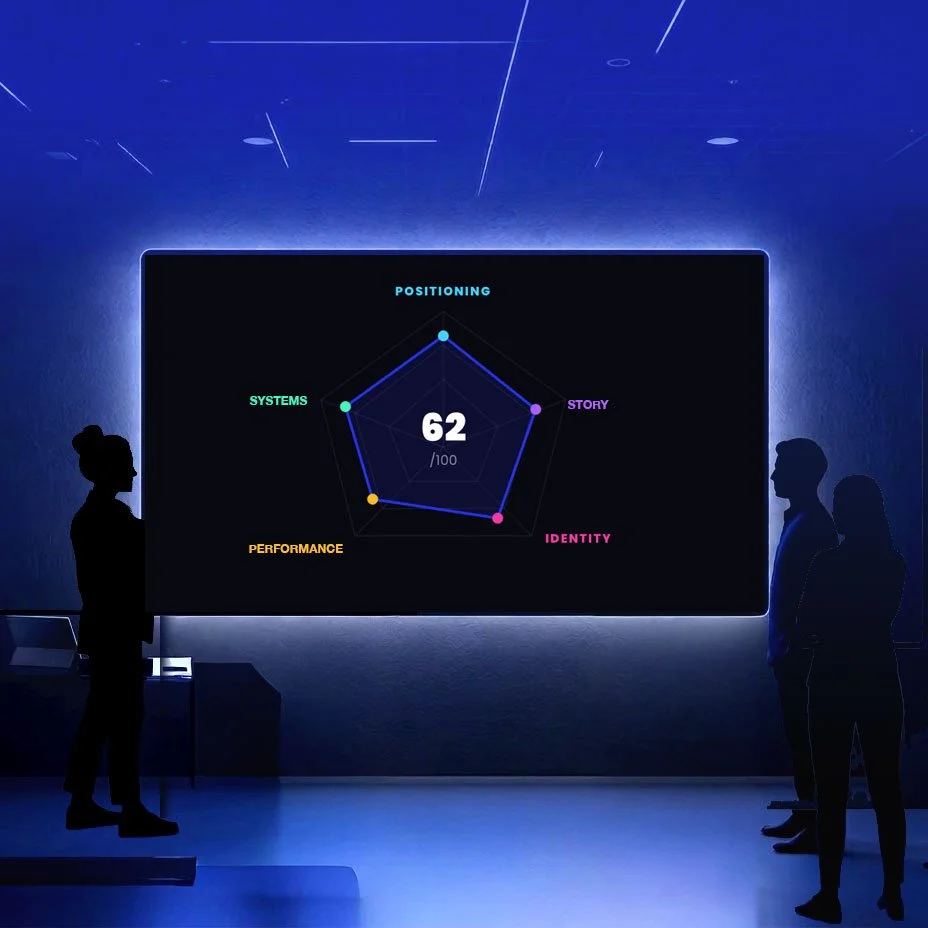 Brand Impact Workshop