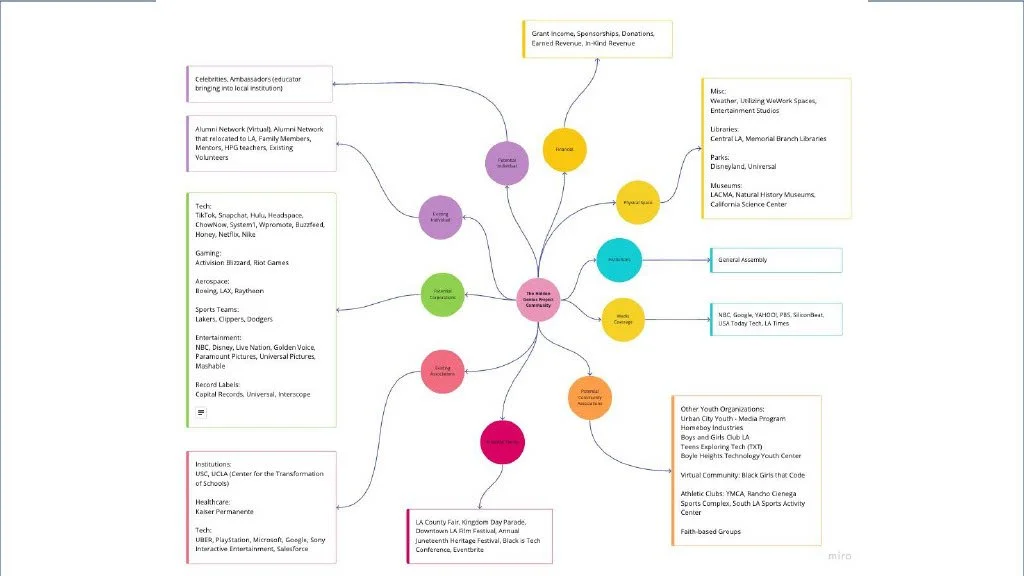 V1 - The Hidden Genius Project 1024_14.jpg