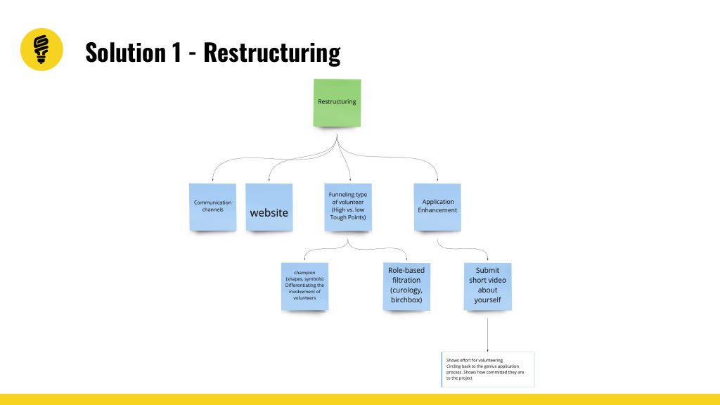 V2 - The Hidden Genius Project 1024_9.jpg