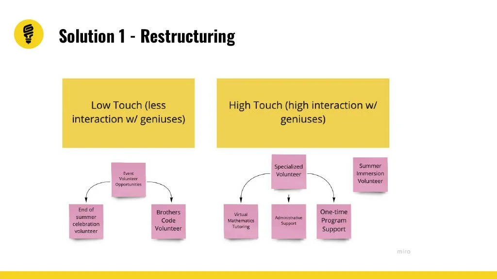 V2 - The Hidden Genius Project 1024_7.jpg
