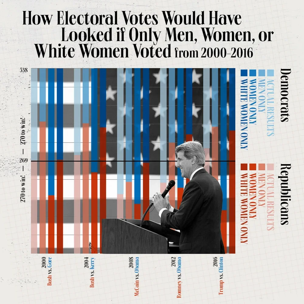 How+Electoral+Votes+Would+Have+Looked+if+Only+Men.webp