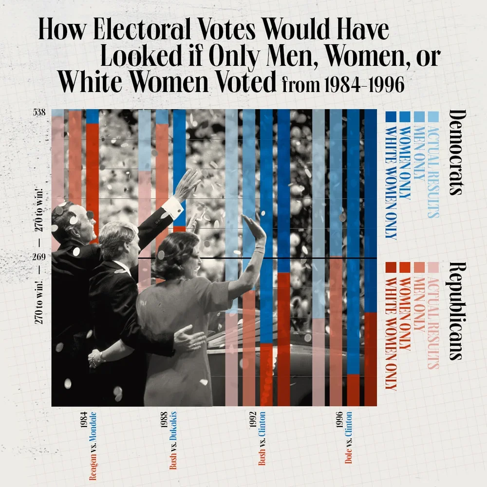 How+Electoral+Votes+Would+Have+Looked+if+Only+Men-1.webp
