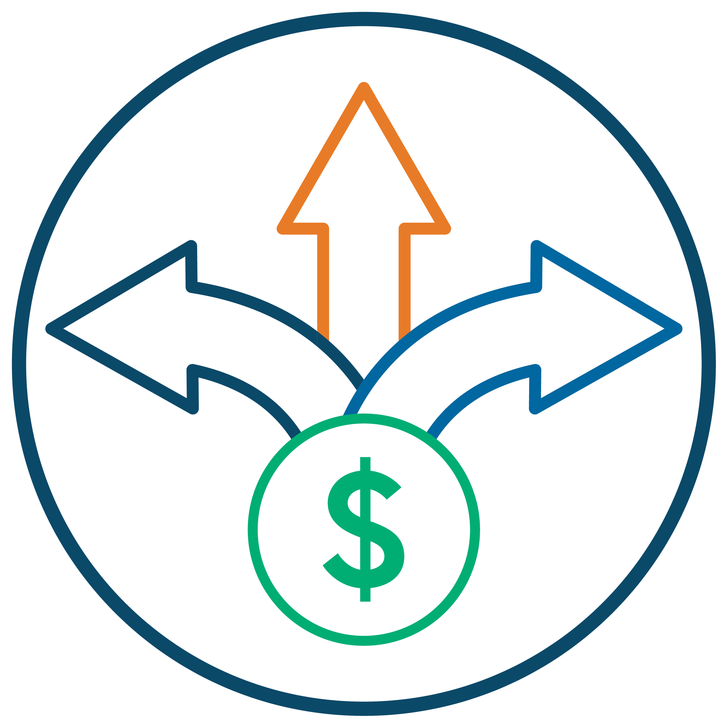 A graphic illustration showing a green dollar sign inside a green circle at the bottom, an upward orange arrow in the center, and three blue arrows pointing upward on the sides, symbolizing financial growth or increasing profits.