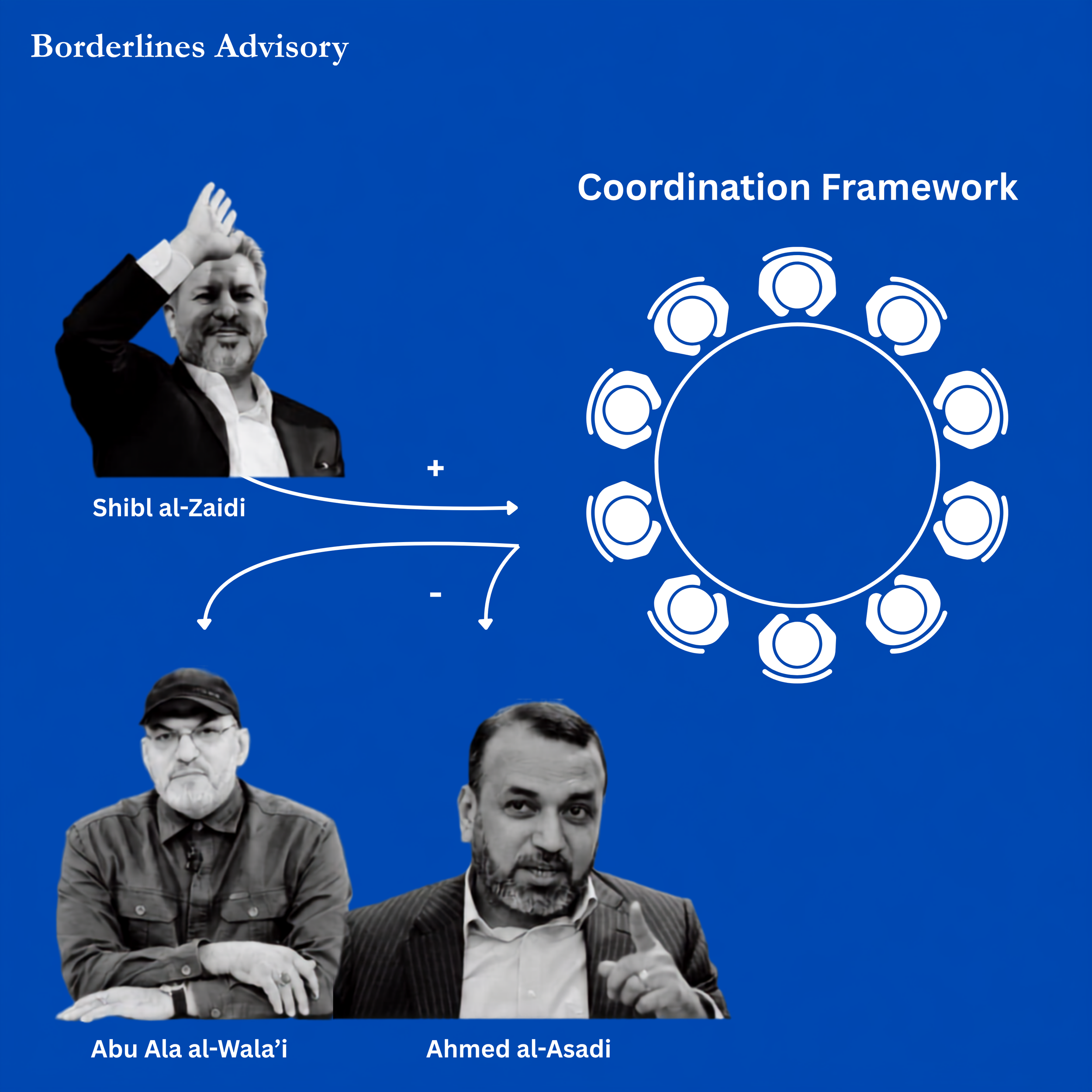 Iraq's ruling Coordination Framework is undergoing membership changes that shift internal balances, voting dynamics, and business openings for its members.