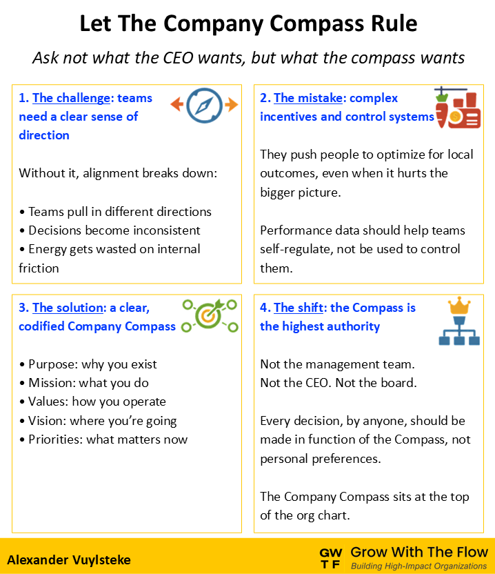 Company Compass