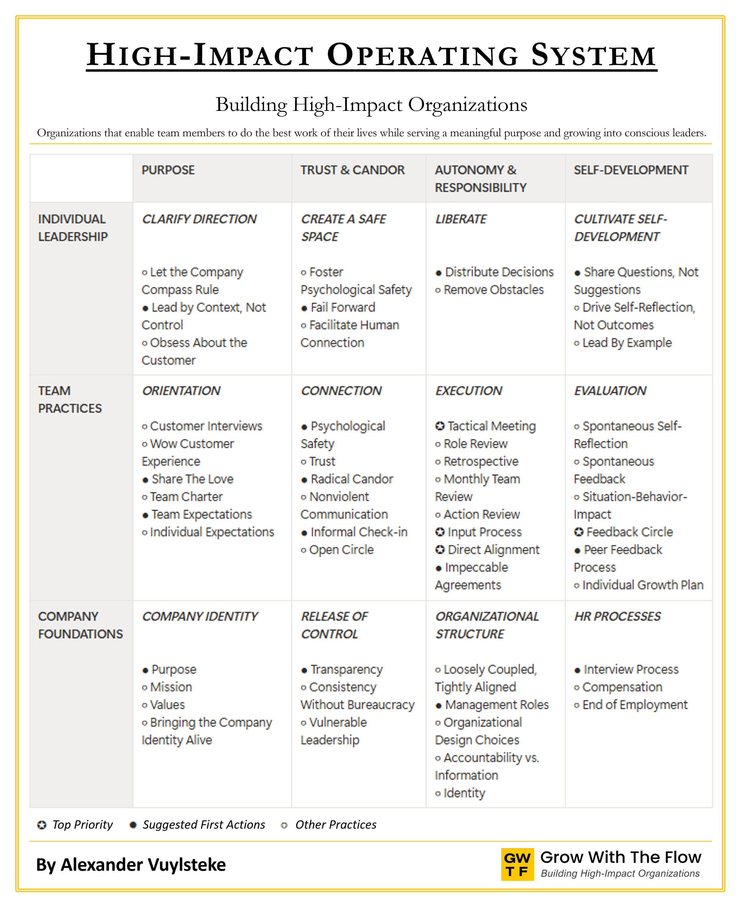 High-Impact Operating System