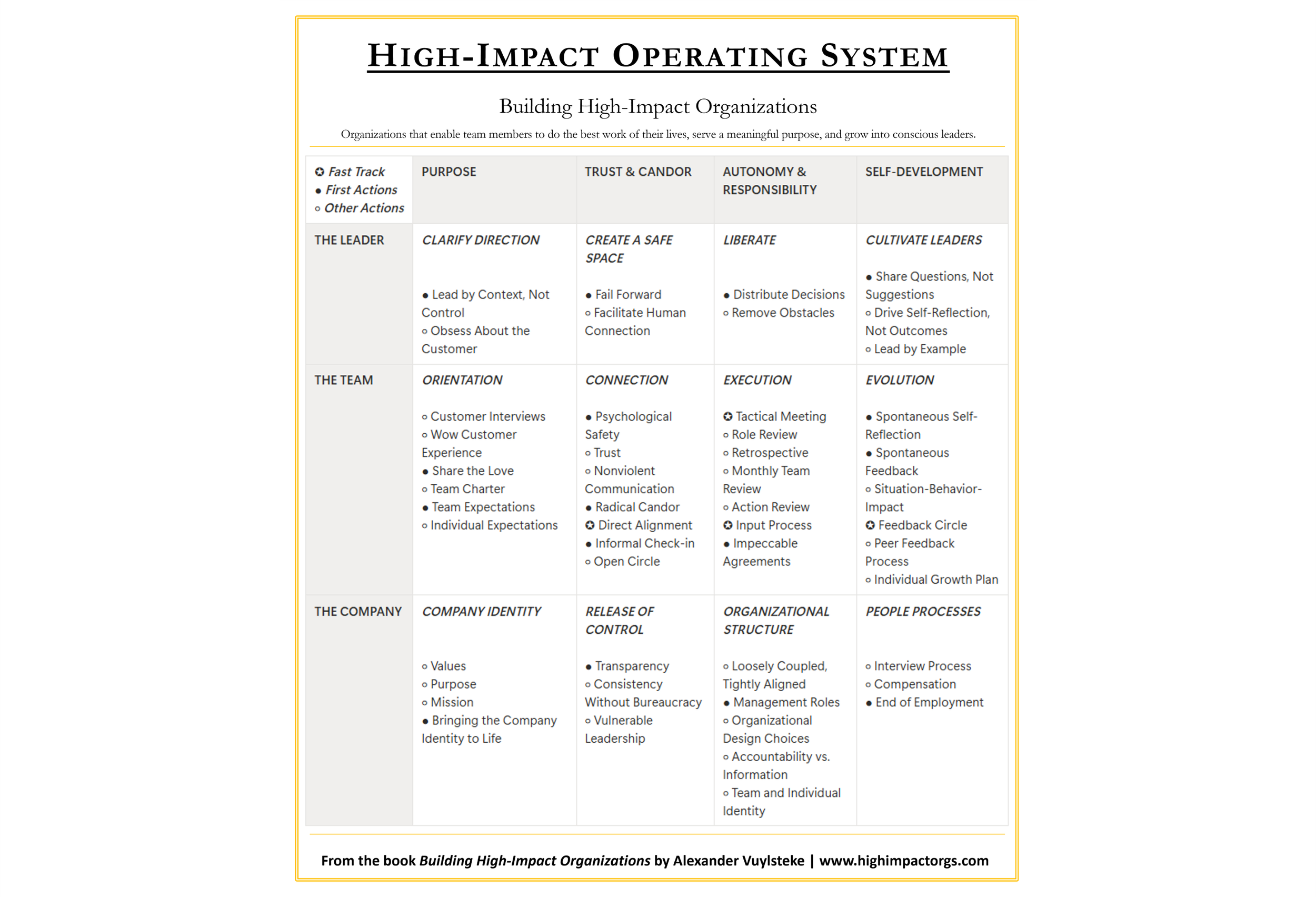 High-Impact Operating System