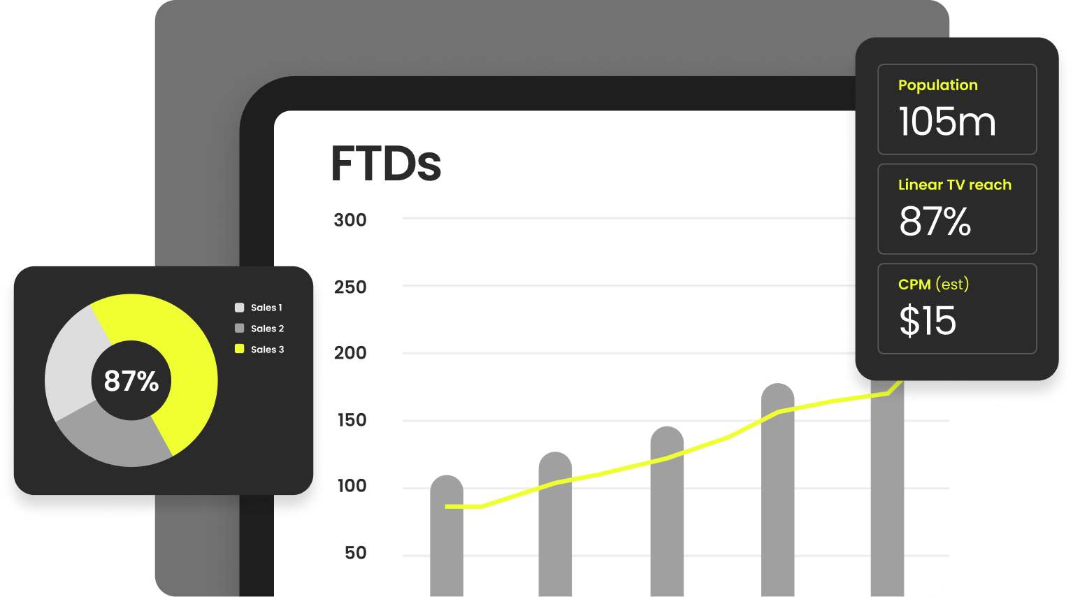Digital dashboard with charts and statistics showing data on financial transactions, population, TV reach, and CPM with gray, black, and yellow elements.
