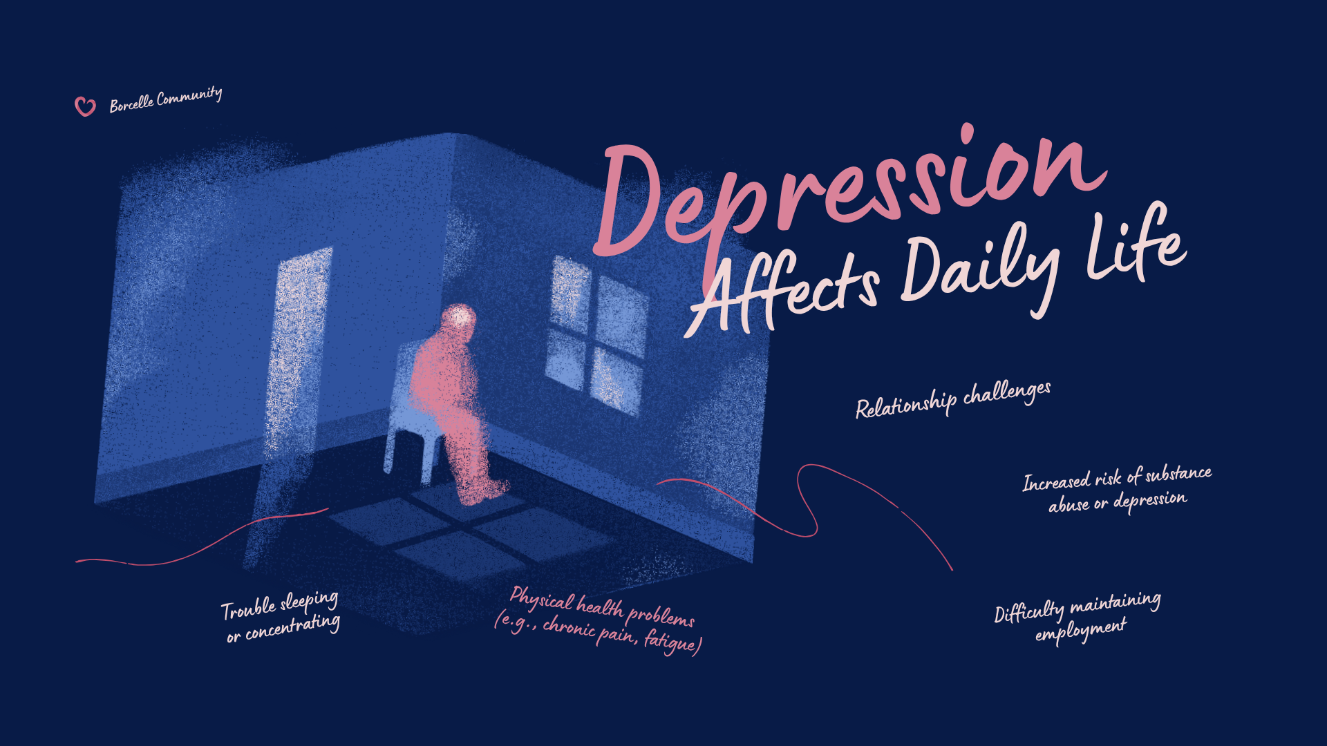 Illustration about depression effects, showing a person sitting alone in a dark room, with words like 'Depression affects daily life,' 'relationship challenges,' 'trouble sleeping or concentrating,' 'physical health problems,' 'increased risk of substance abuse or depression,' and 'difficulty maintaining employment' around the image.