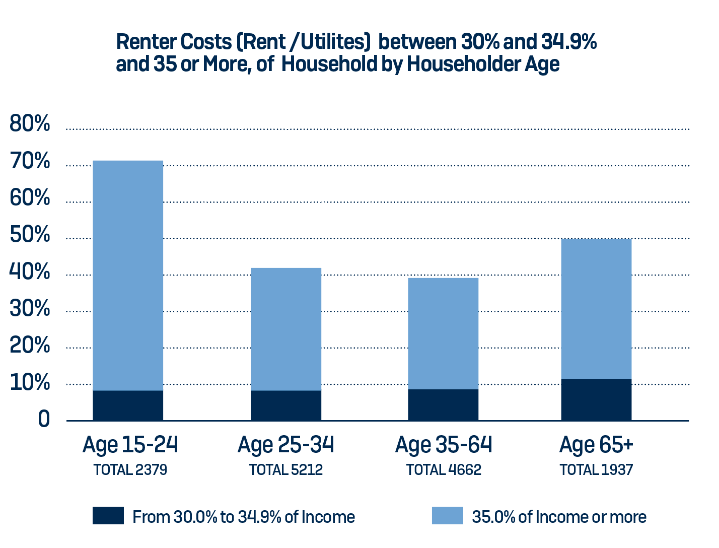 Renter housing burden in Brookline