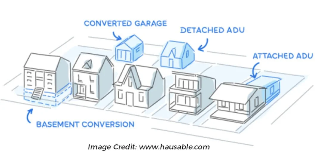 Diagram of ADU types including detached, attached, garage conversion, and basement accessory dwelling units from Hausable.