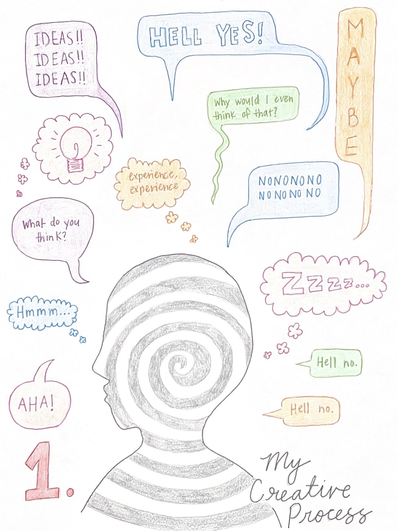 Ideabook