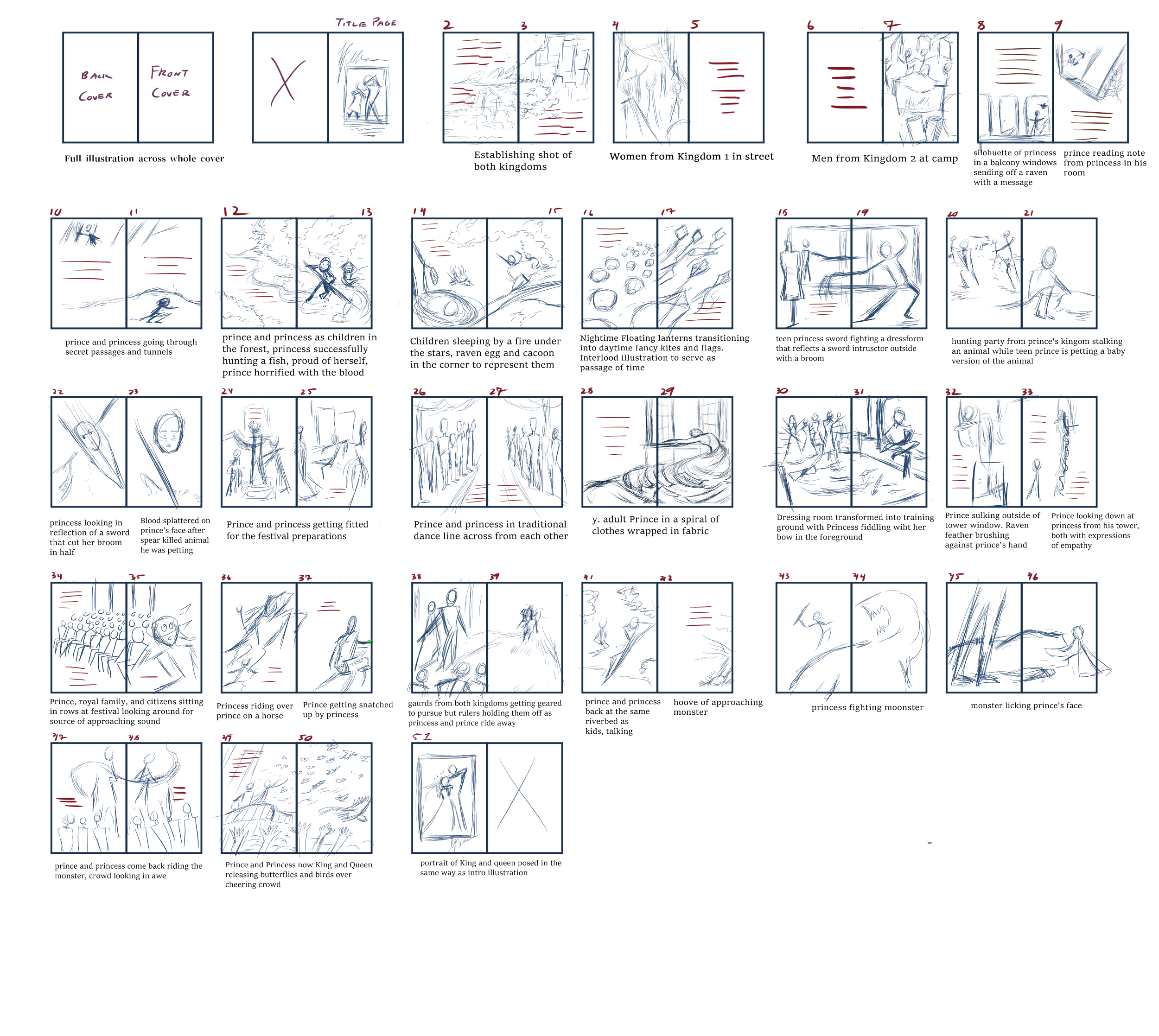 Visual Hypothesis for Book Proposal