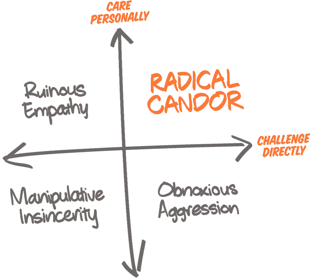 tl;dr: Radical Candor by Kim Scott
