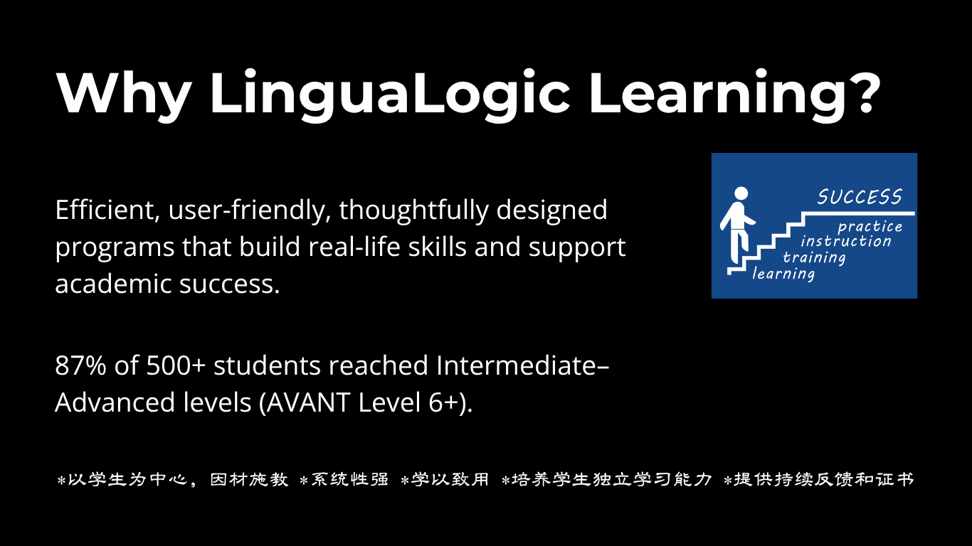 Slide titled "Why LingaLogic Learning?" with text explaining the benefits of the program, including high student success rates, and a blue graphic with a person ascending stairs labeled with words "learning," "training," "instruction," "practice," and "success."