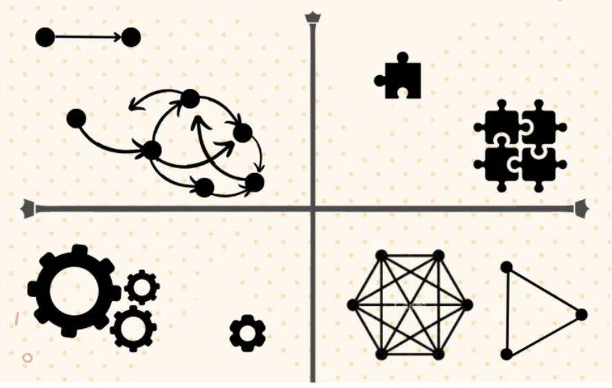 Why a Systematic Approach Is Crucial for Effective Learning