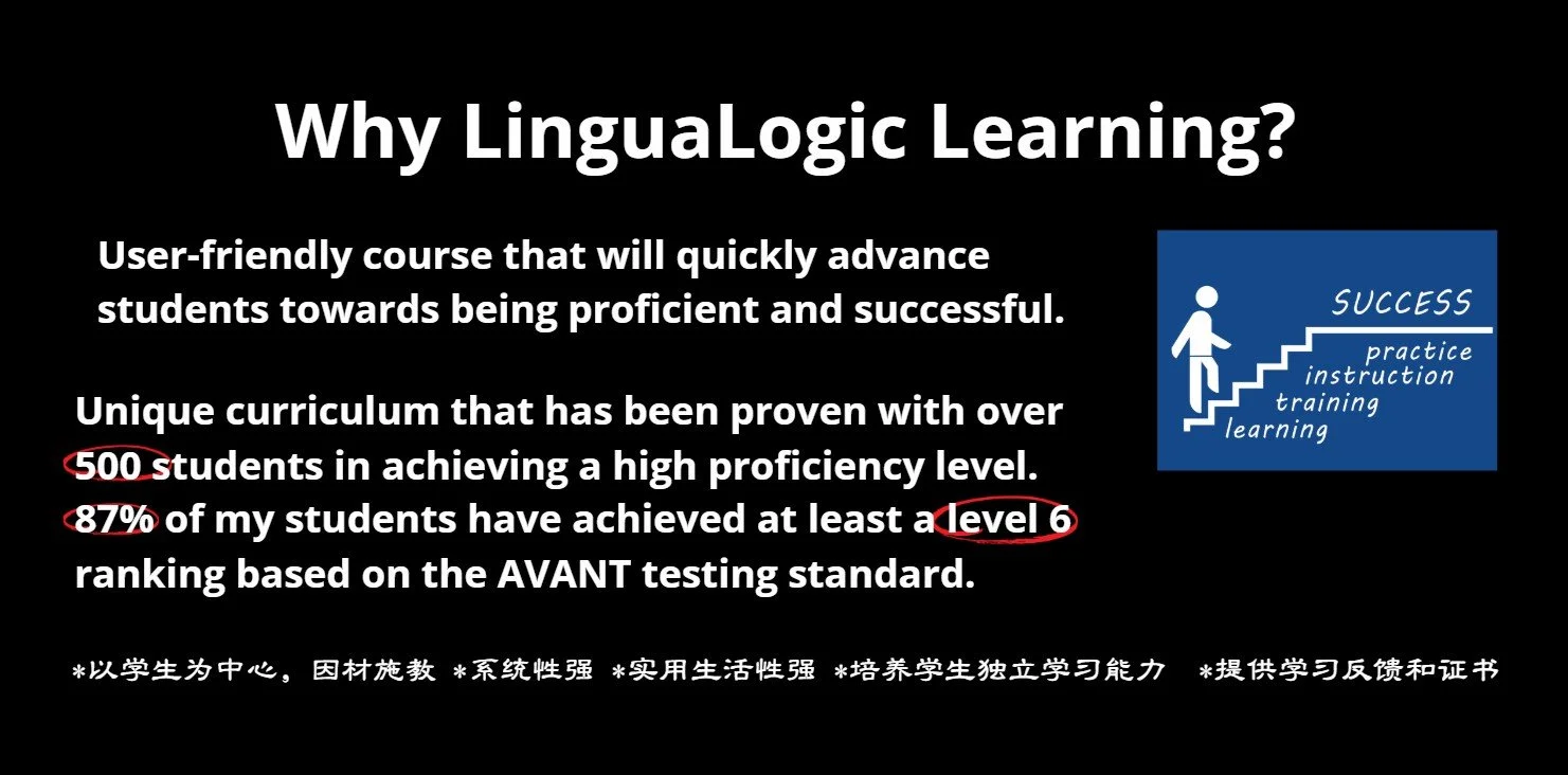 An infographic titled 'Why LingaLogic Learning?' with statistics about student achievements, a blue progress chart with the words 'Practice, Instruction, Training, Learning' leading to 'Success,' and Chinese text at the bottom.