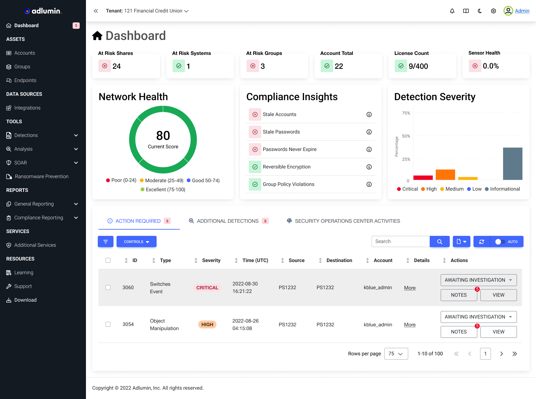 Computer dashboard showing network health score of 80, compliance insights, detection severity bar chart, and a list of security alerts with severity levels, timestamps, sources, and actions.
