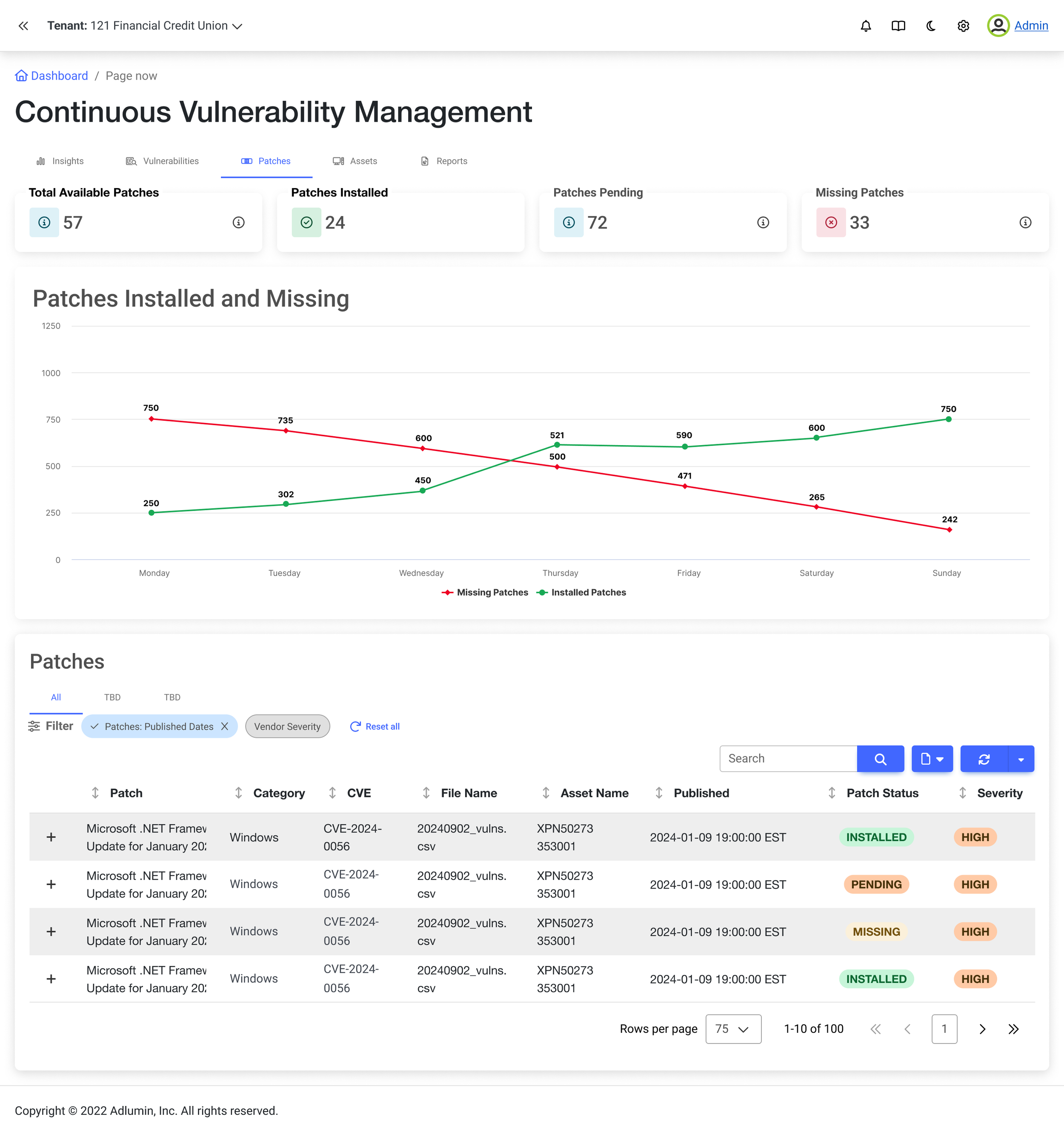 Dashboard screen titled 'Continuous Vulnerability Management' showing patch statistics, a line graph of installed and missing patches over the week, and a list of patches with details including their status and severity.