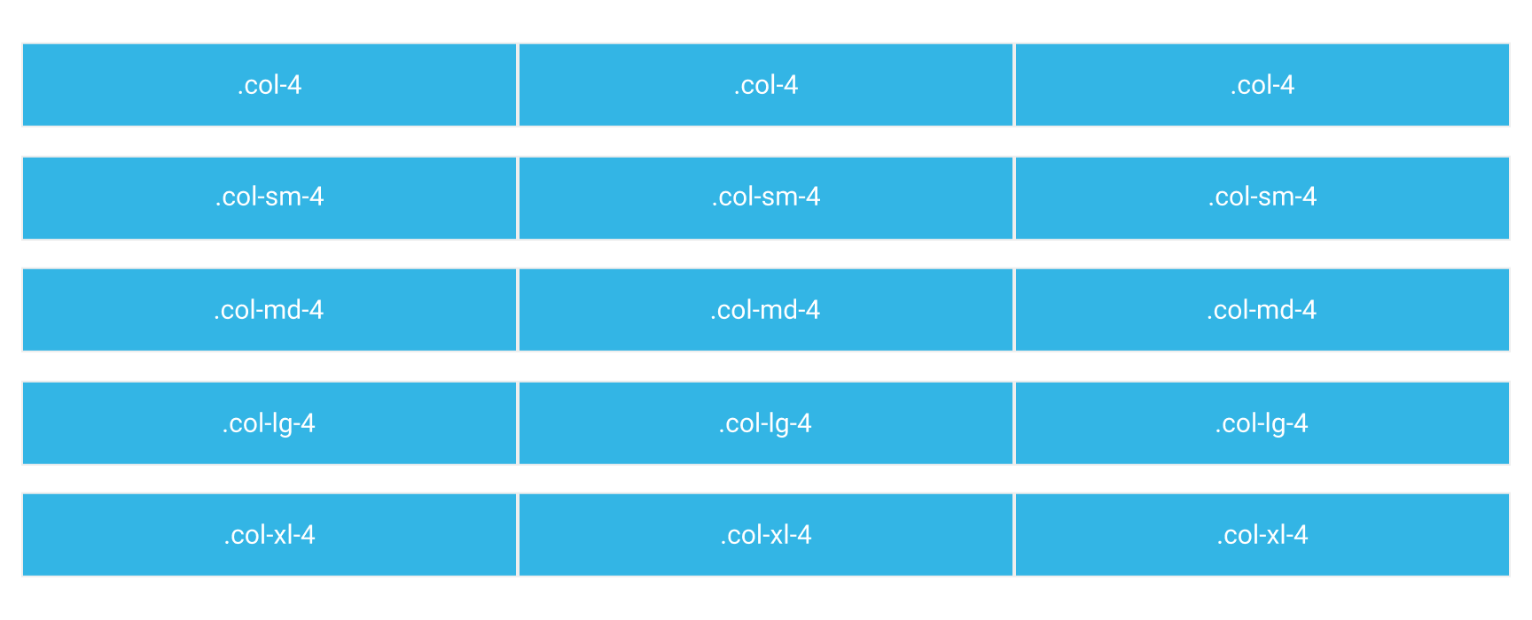 A table with different column classes for styling, including '.col-4', '.col-sm-4', '.col-md-4', '.col-lg-4', and '.col-xl-4', arranged in multiple rows.