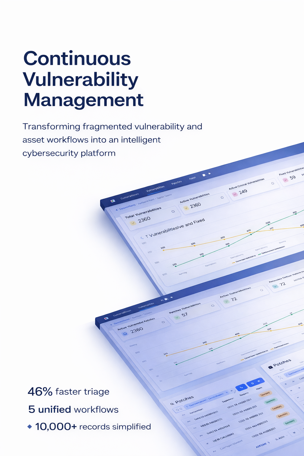 Promotional material for continuous vulnerability management software, showing dashboards and graphs with vulnerability statistics and workflow information.