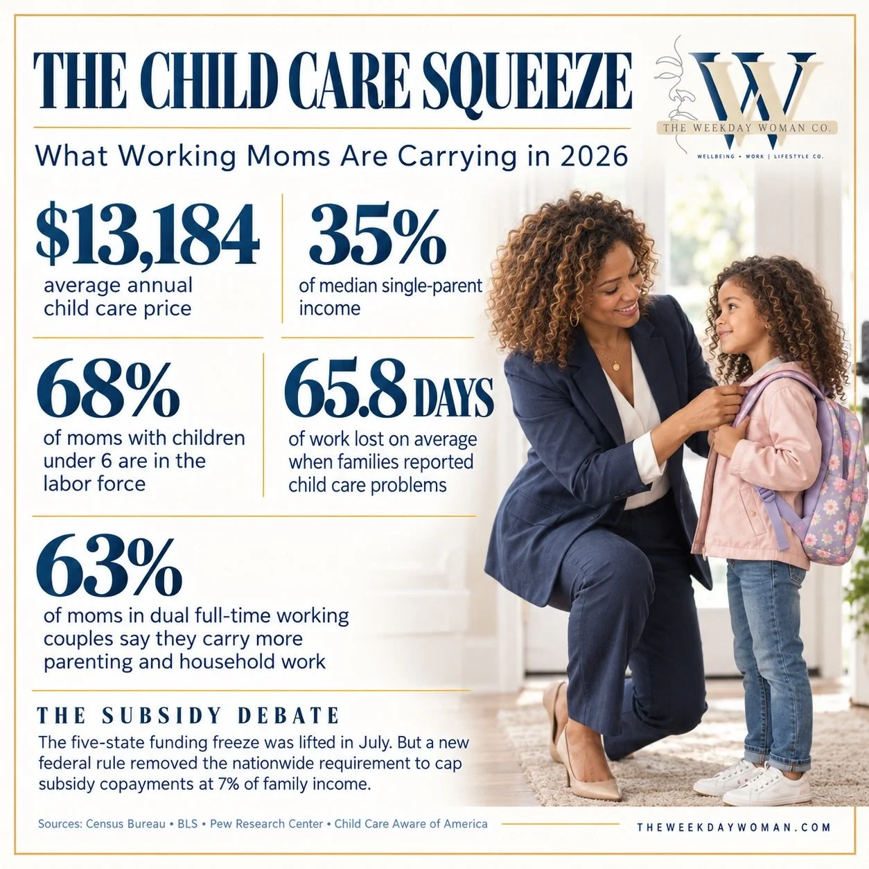 What working moms are carrying in 2026.
We&rsquo;ll cover this and more on The Weekday Woman&trade;️ podcast this weekend.

#workingmom 
#podcastsforwomen 
#womensupportwomen