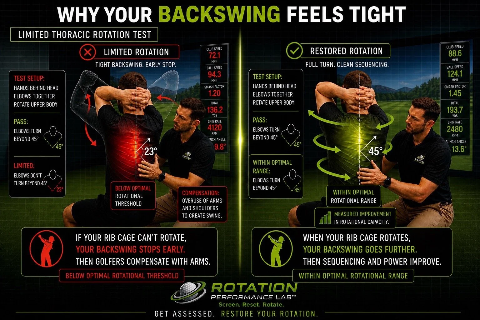 Why Your Backswing Feels Tight — And What’s Really Causing It