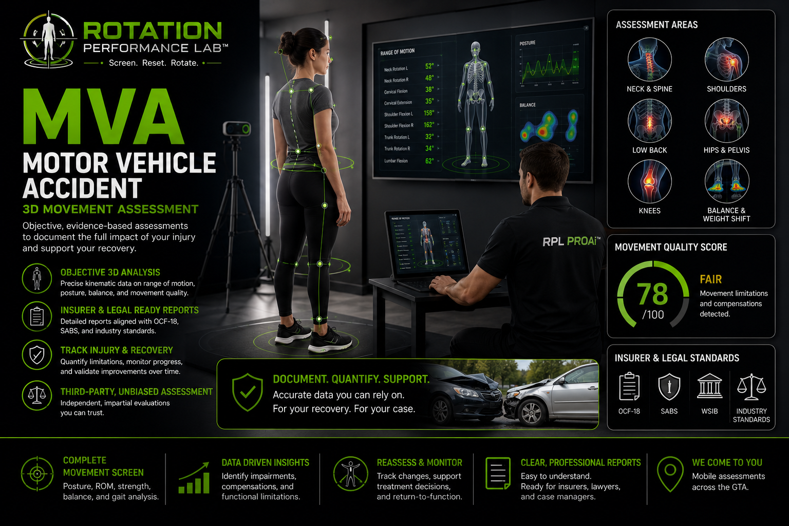 Why Objective Movement Data Matters After a Motor Vehicle Accident