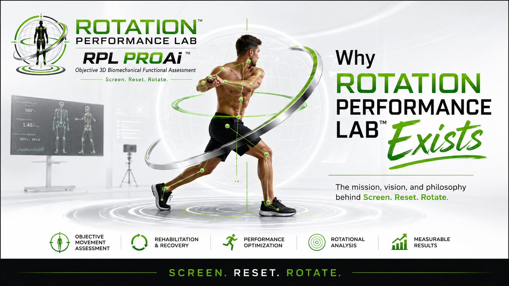 Why Rotation Performance Lab™ Exists