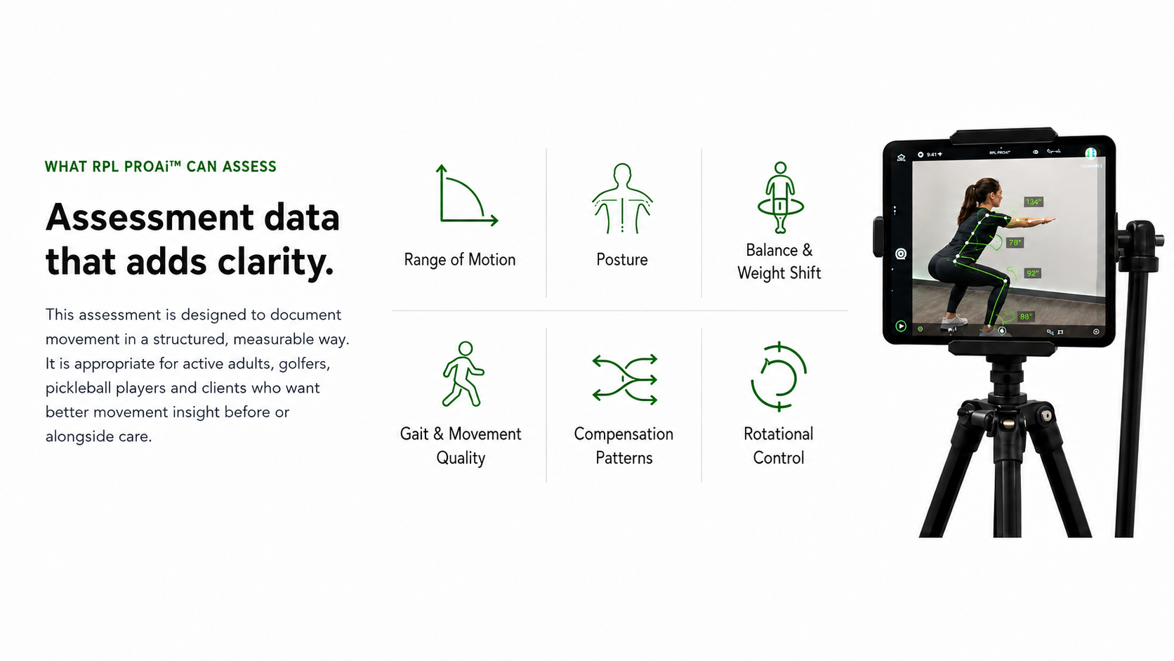 Diagram explaining assessment data features including range of motion, posture, balance and weight shift, gait and movement quality, compensation, and rotational control, with a person performing a squat on a device.