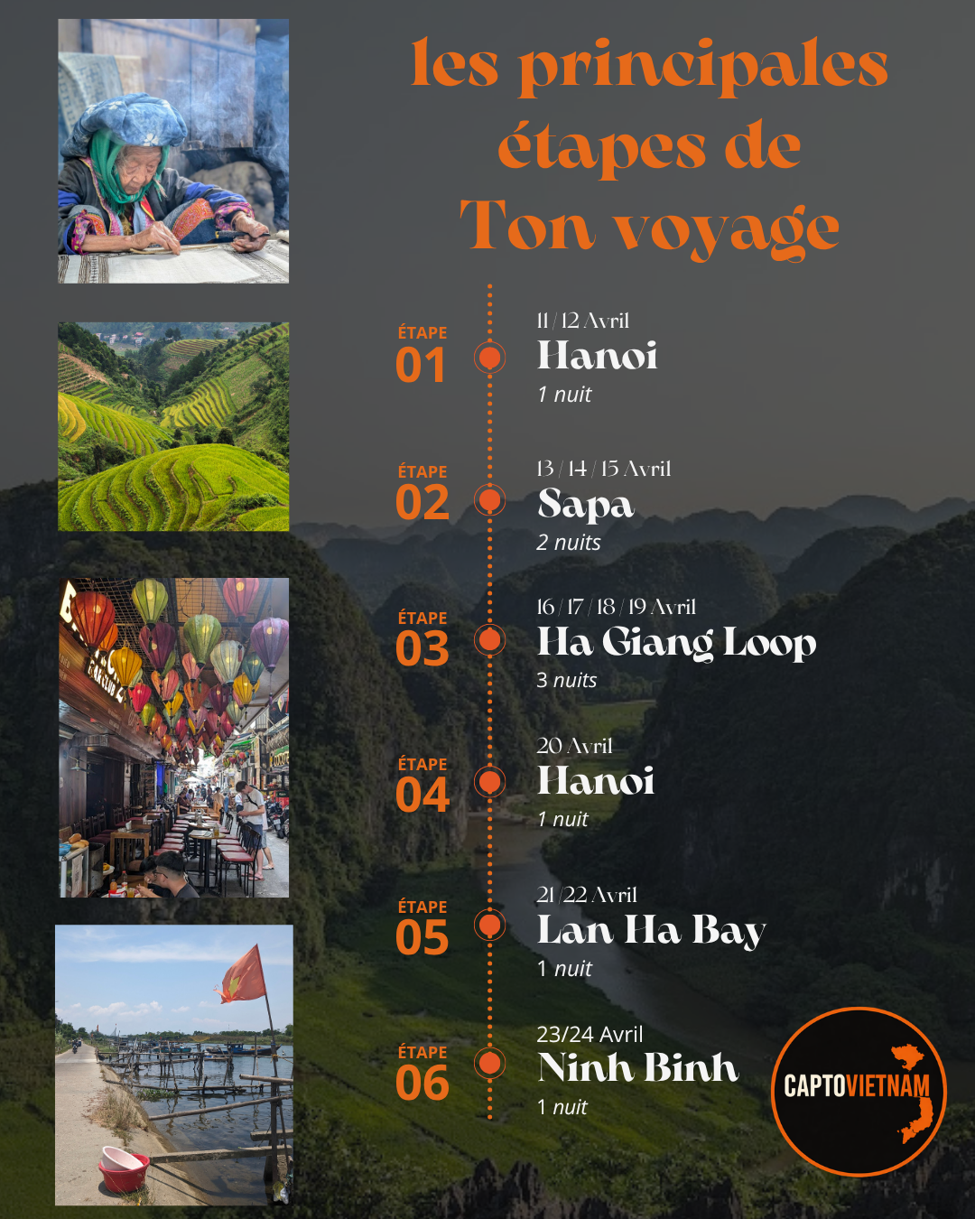A Vietnamese travel itinerary with images showing a woman weaving, terraced rice fields, colorful lanterns, a waterfront with a flag, and mountains. The text details a six-step trip in Vietnam, including Hanoi, Sapa, Ha Giang Loop, Lan Ha Bay, and Ninh Binh, with durations and dates.