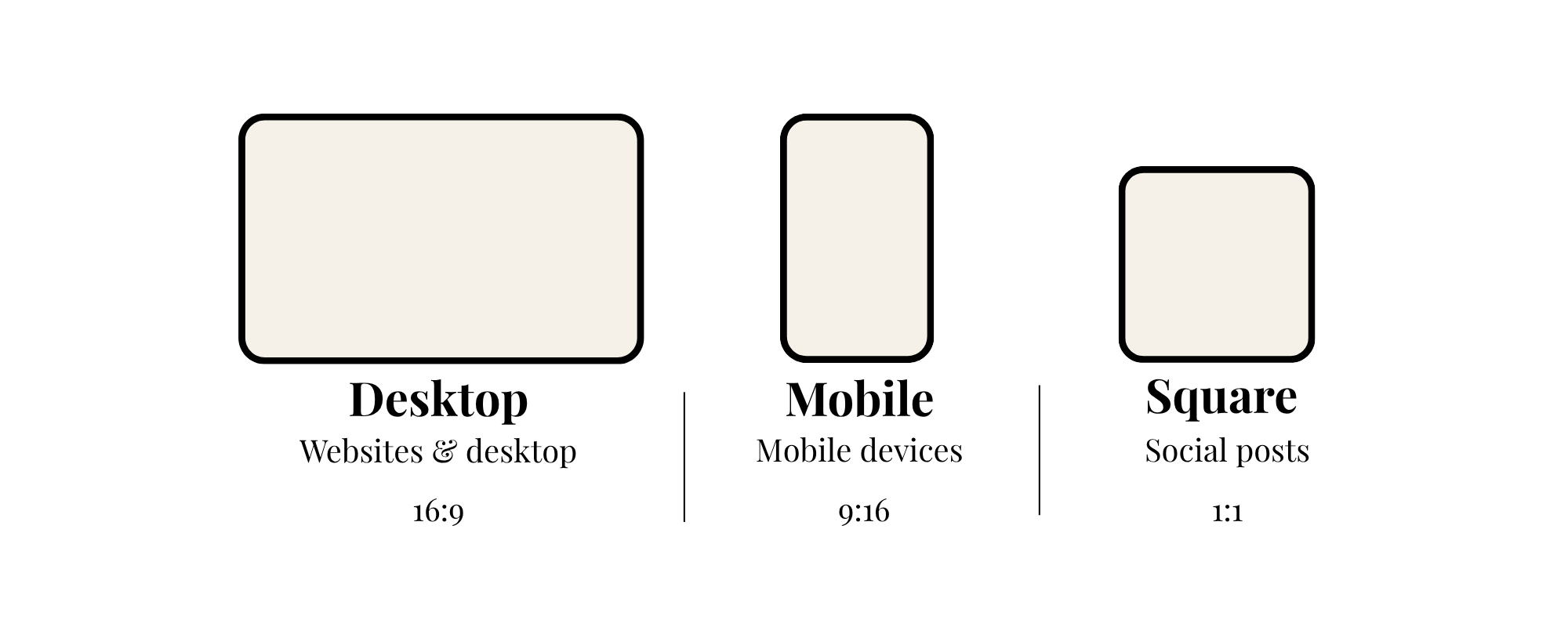 Diagram showing the three image formats included with every Noir Imagery download: desktop (16:9), mobile (9:16), and square (1:1).