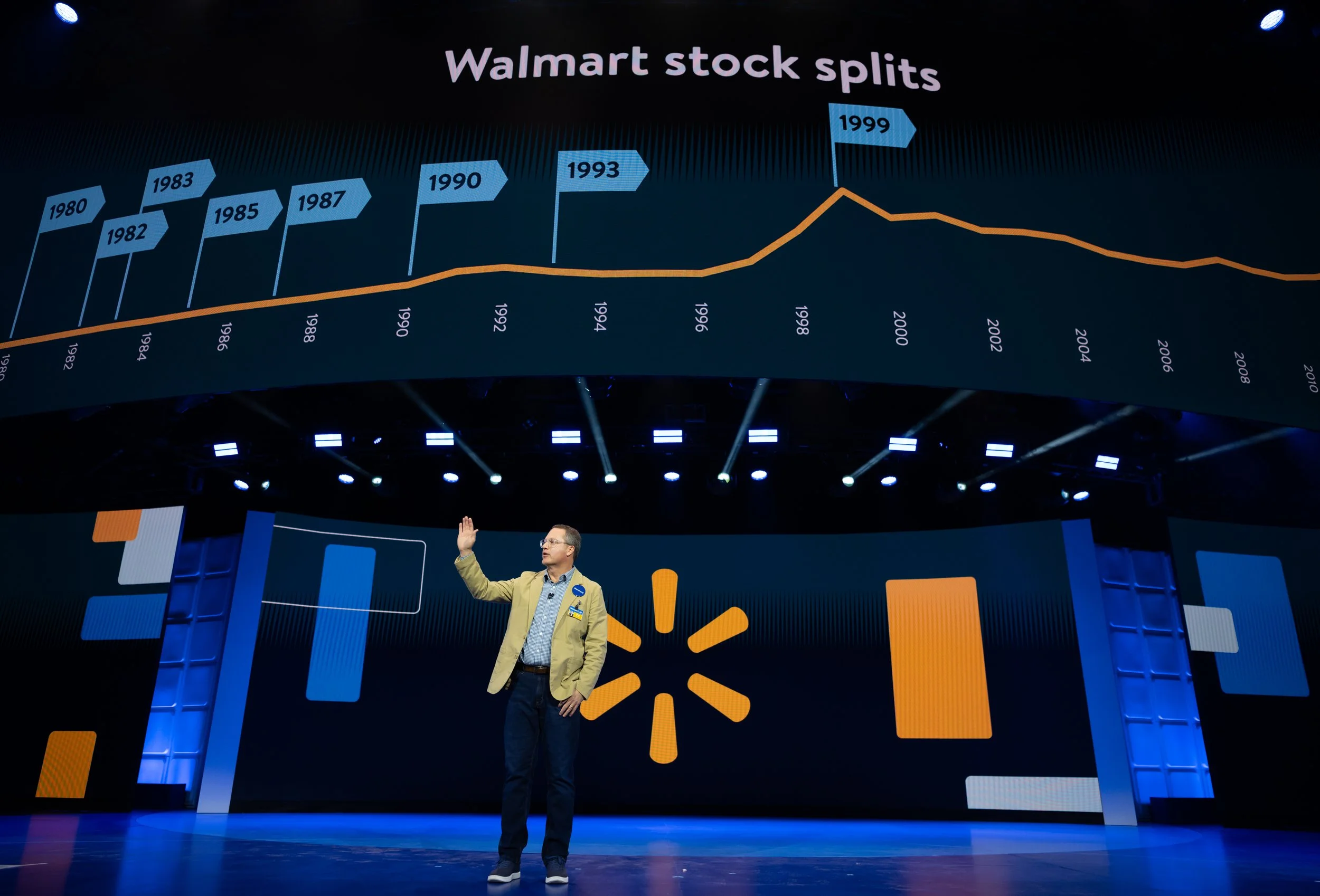 A man giving a presentation on stage showing a large screen with a line graph titled 'Walmart stock splits,' highlighting stock split years from 1980 to 2010, with notable peaks around 1999.