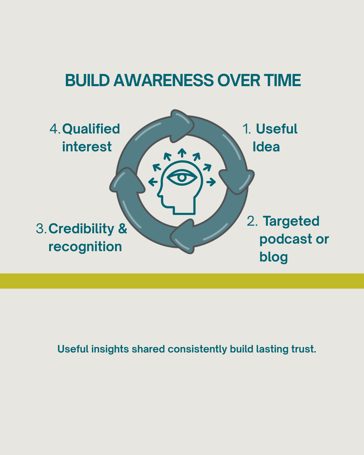 The Slow-Burn Strategy for Building Brand Awareness