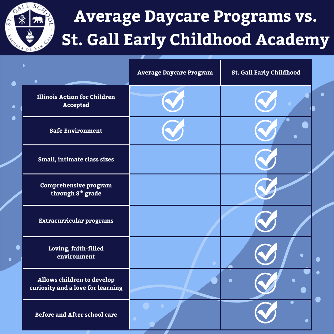 St. Gall is a small Catholic school located in Gage Park, Chicago.  I manage their Facebook and Instagram accounts, where I capture content and design, schedule, and post social media graphics.  Since I began working with St. Gall and managing their 