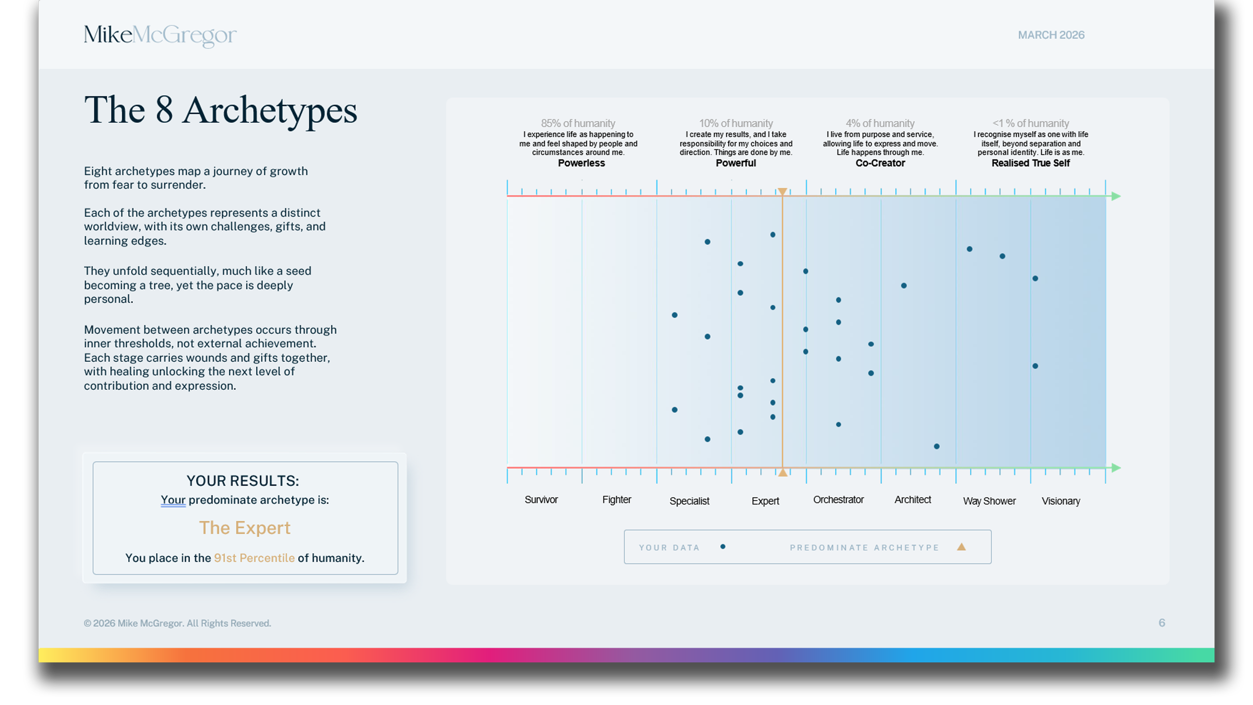 True Self Profile archetype architecture showing transformational development stages from survival to visionary