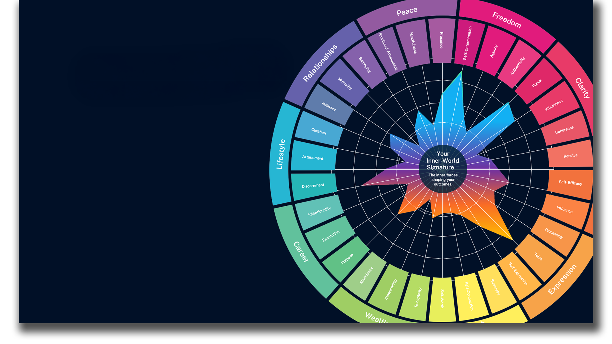 True Self Profile inner-world signature unique visual map of inner patterns