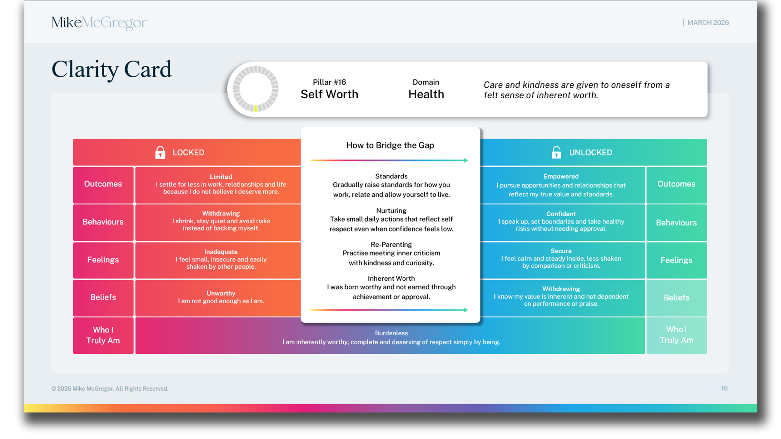 True Self Profile clarity cards highest priority focus areas and action pathways