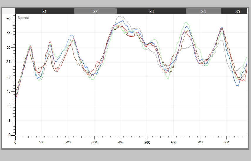 Autox+6-10+chart2.png