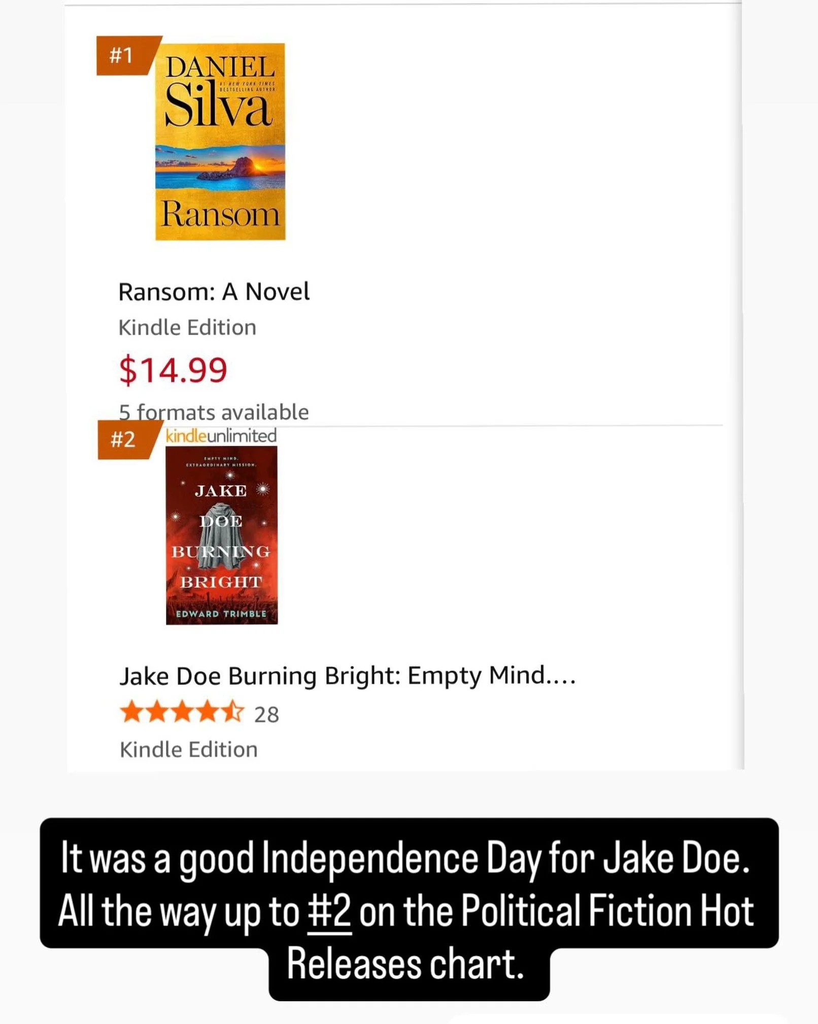 Jake Doe has climbed to #2 for Political Fiction and #11 for SciFi Dystopian on Amazon's Hot New Releases charts. That's a nice Independence Day message from the readers. Many thanks. 🙏