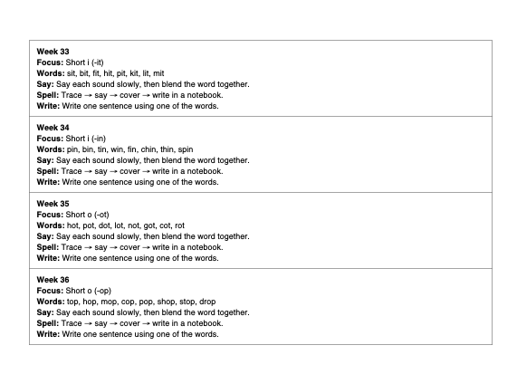 Phonics Plan Sample Pg 2.png