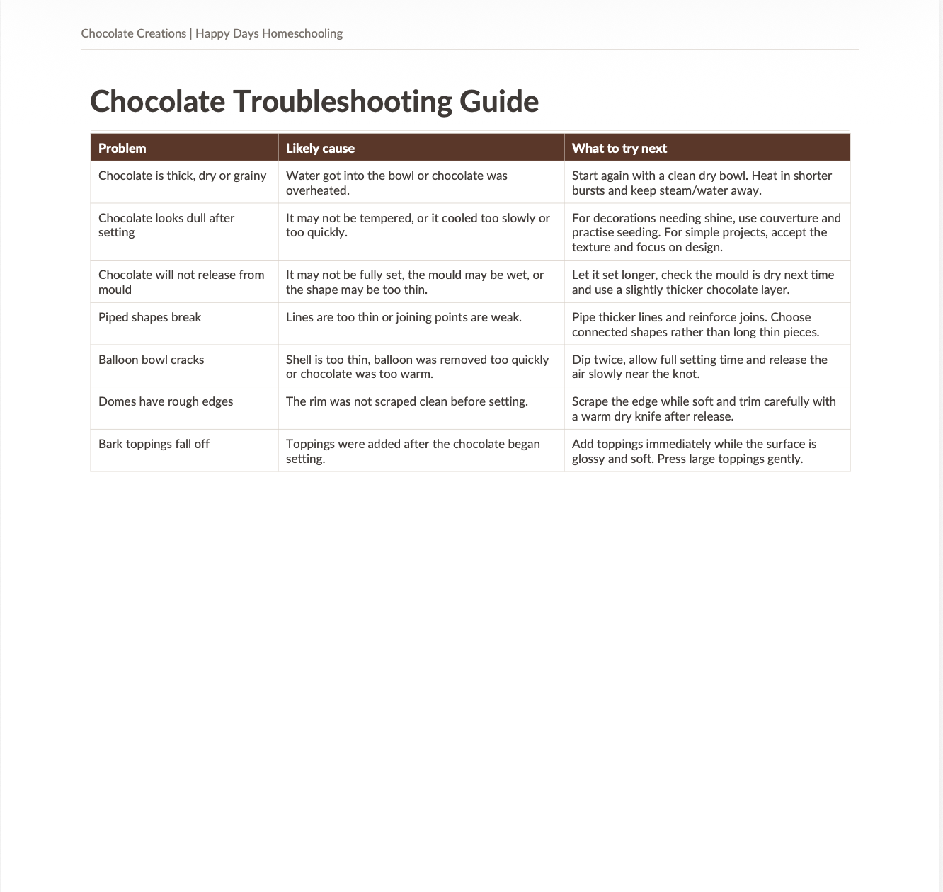 Choclate Creations Sample Pg 1.png