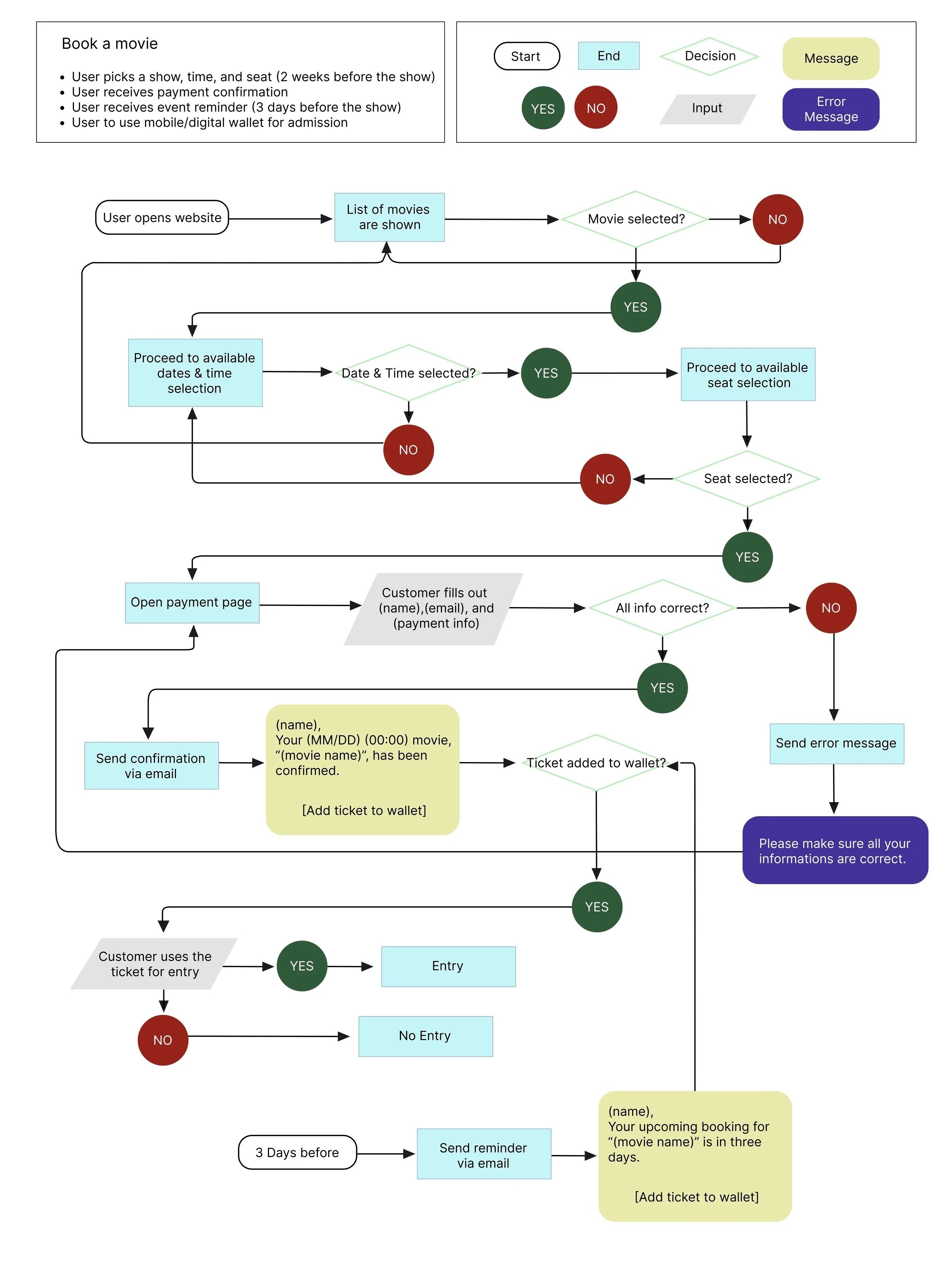 Ticketing Flow Experience Design