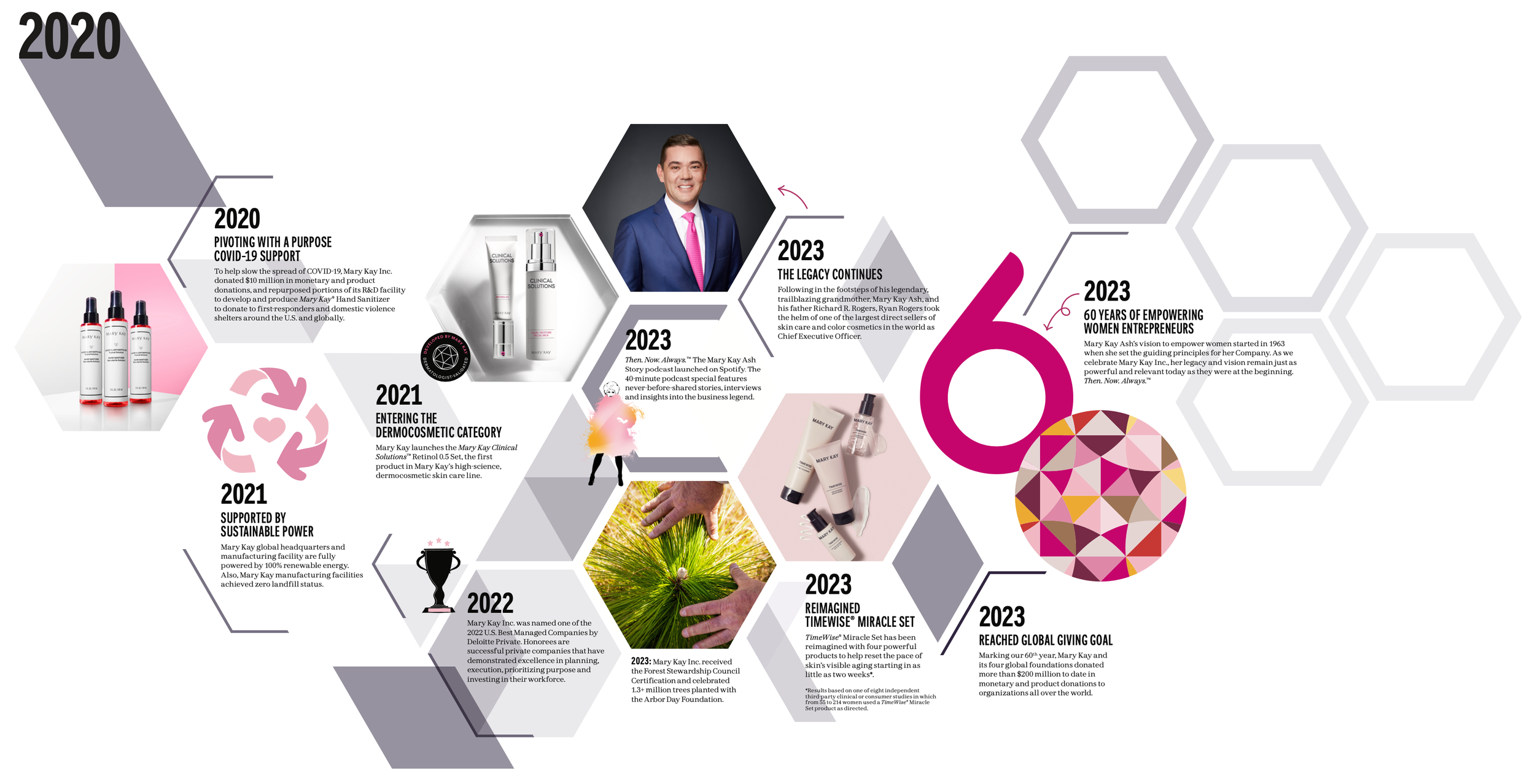 Museum Timeline P4.png