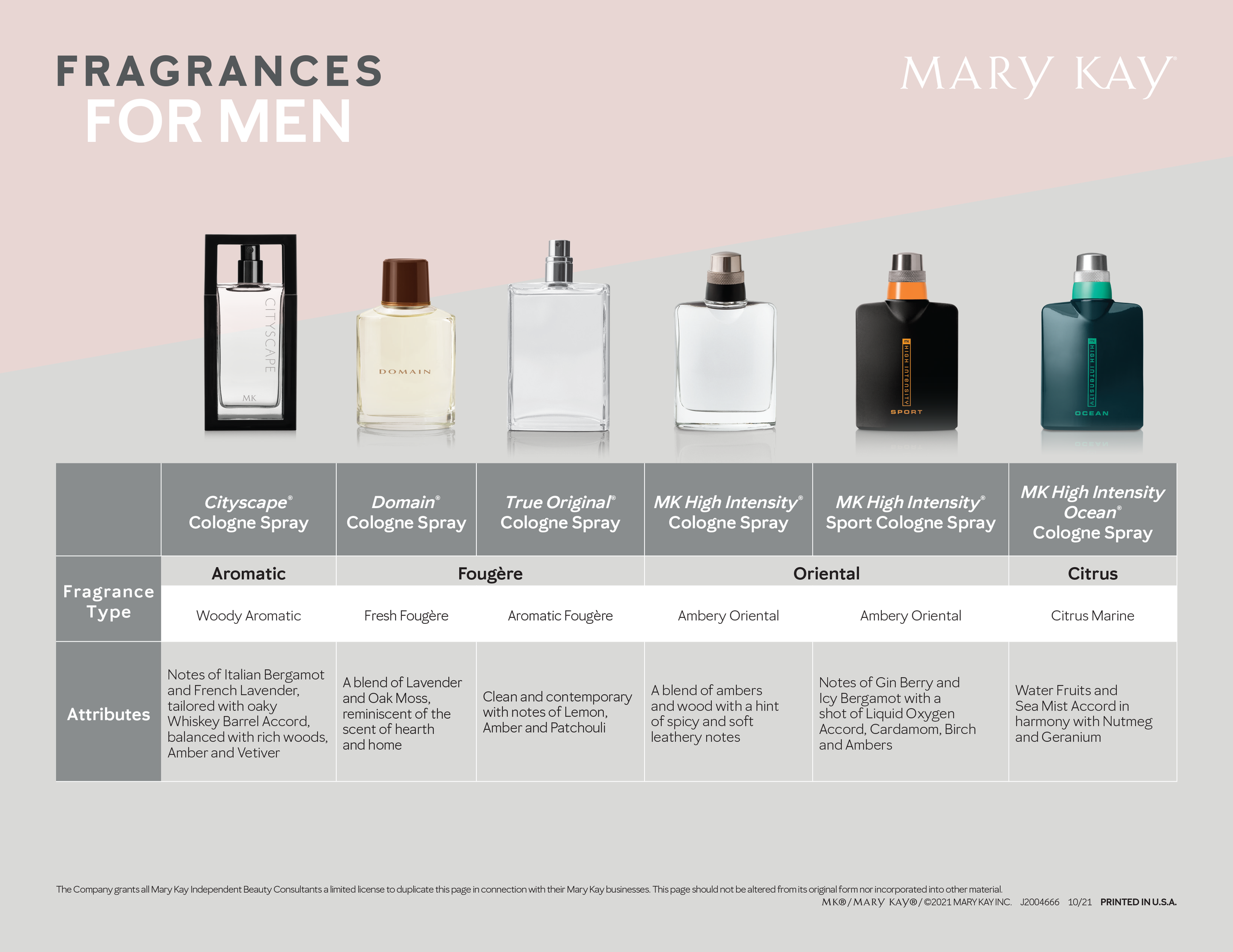 J2004666-10-21-Fall-Mens-Fragrance-Comparison-Chart-EN.png